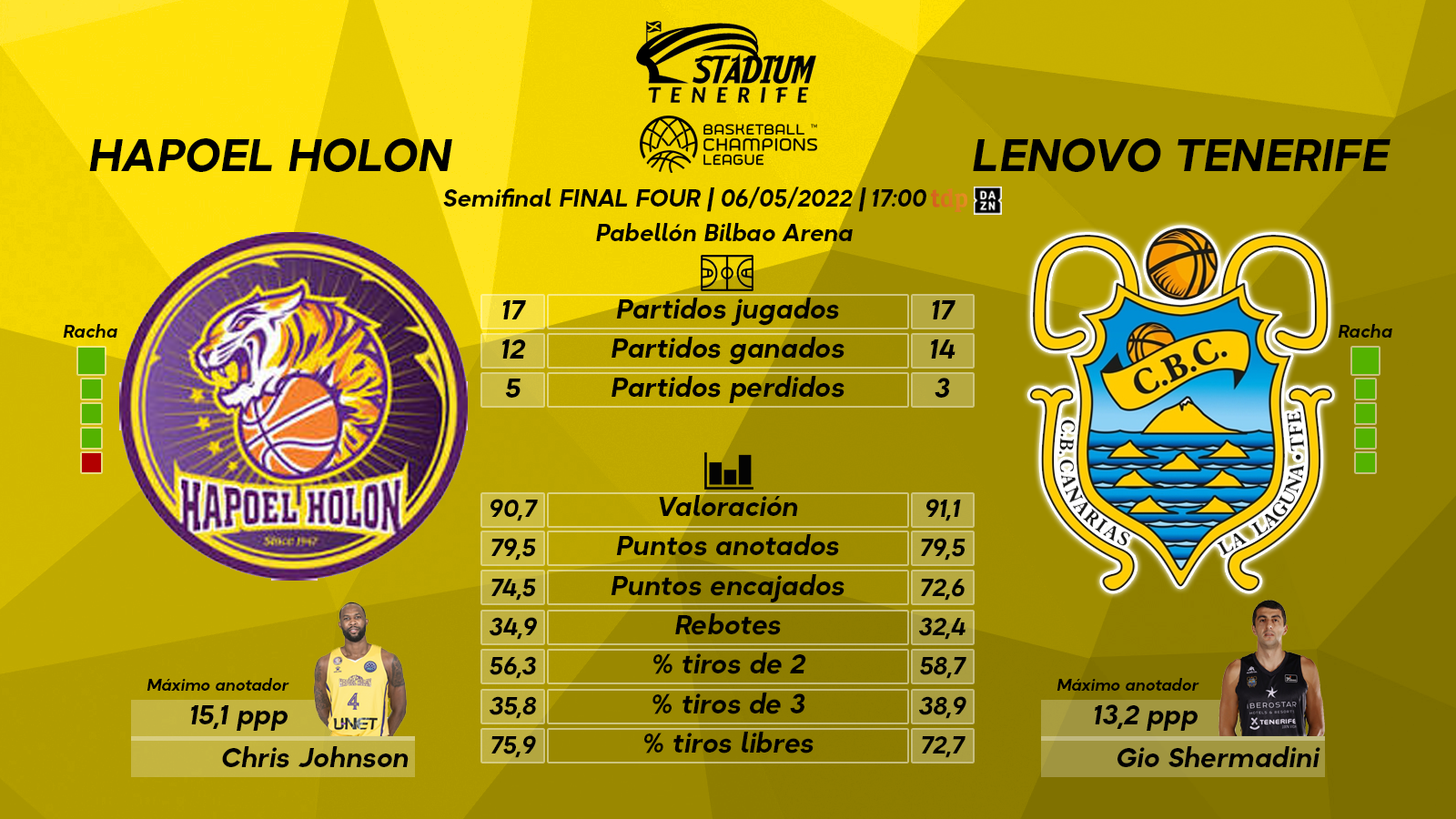 Previa del Hapoel Holon - Lenovo Tenerife (Final Four - Basketball Champions League)