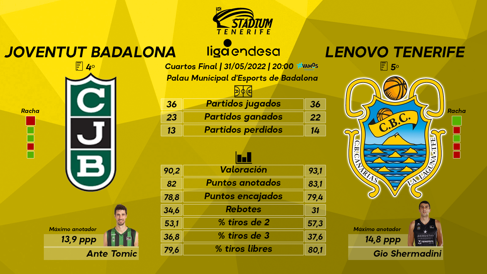 Previa del Joventut Badalona-Lenovo Tenerife (Cuartos de final – Playoff Liga Endesa)