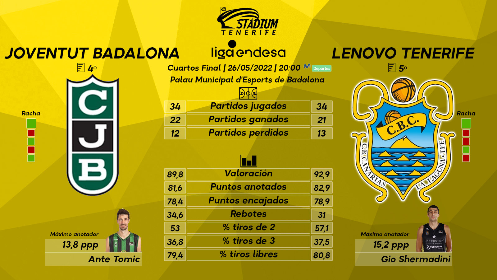Previa del Joventut Badalona – Lenovo Tenerife (1º partido 1/4 del Playoff – Liga Endesa)