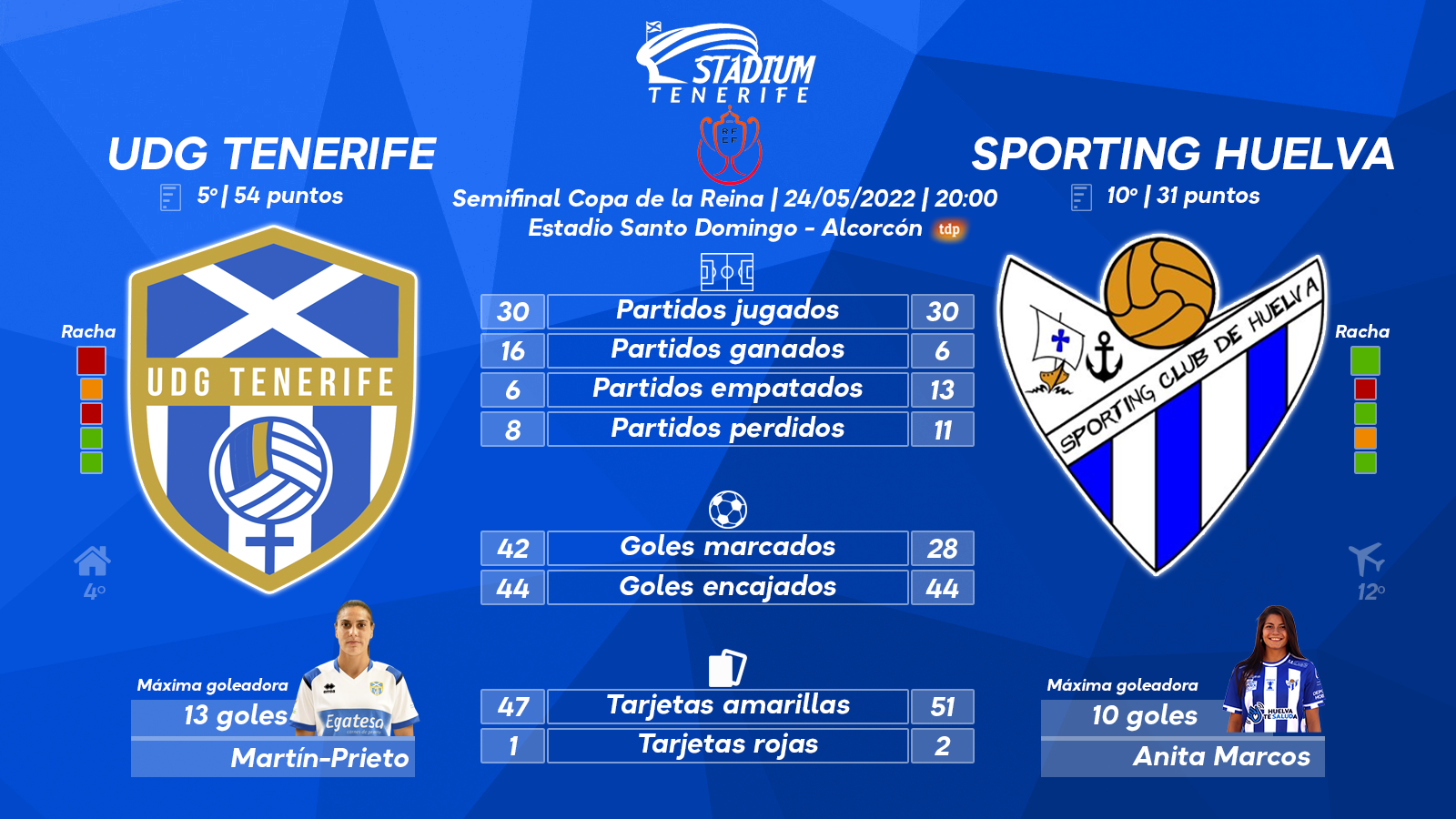 Previa del UDG Tenerife - Sporting Huelva (1/2 de final.- Copa de la Reina)
