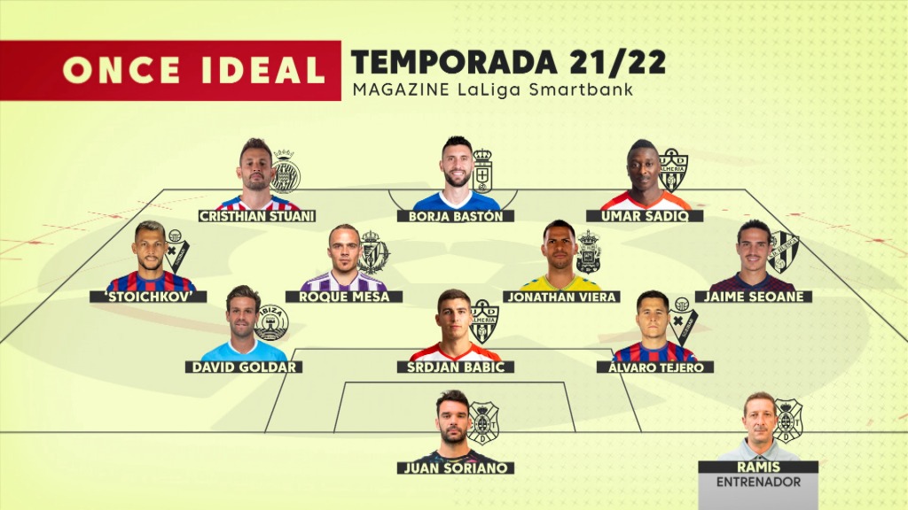 Juan Soriano y Luis Miguel Ramis en el once ideal de la temporada 2021-2022