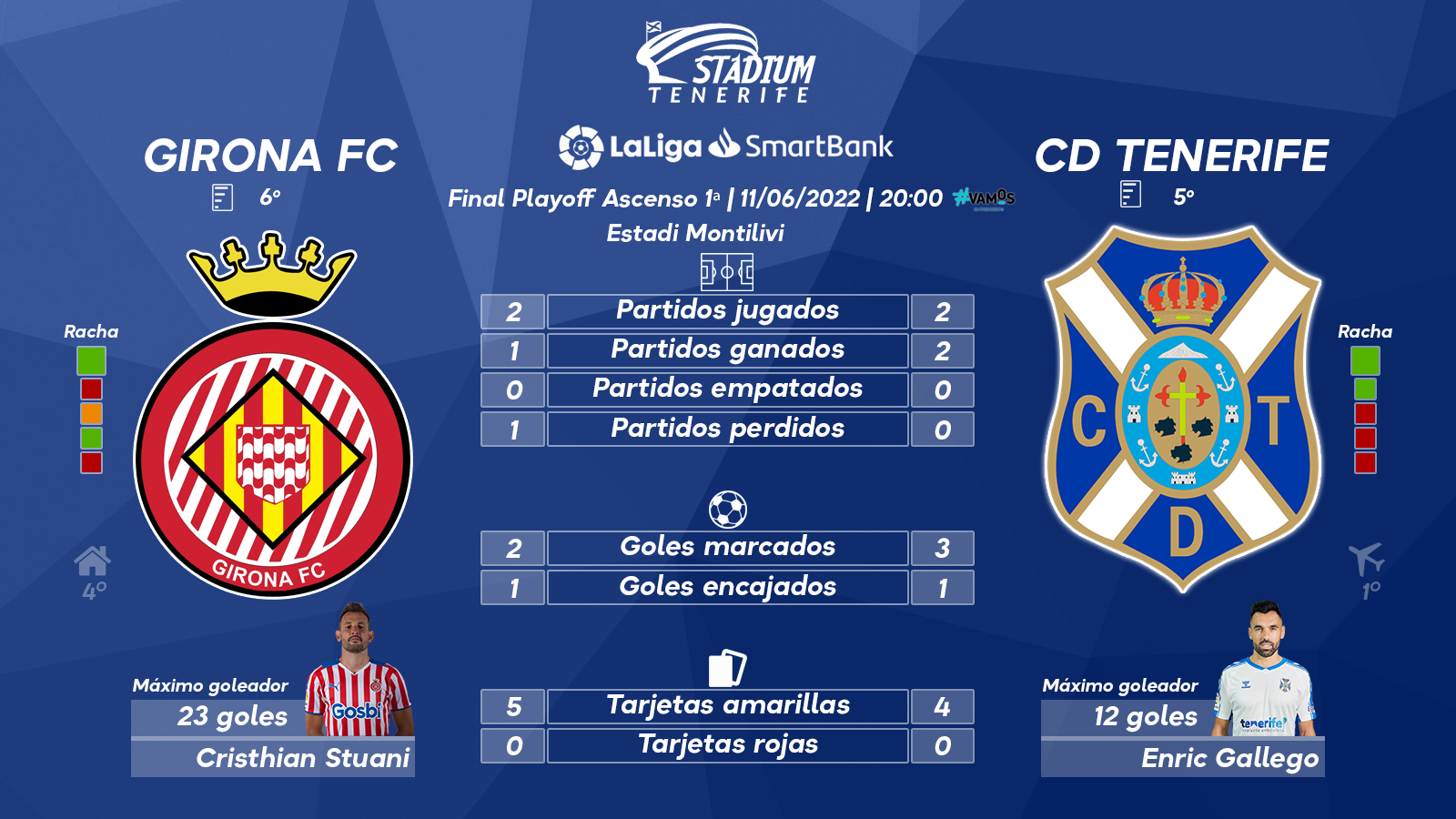 Previa del Girona FC-CD Tenerife (Ida de la Final – Playoff LaLiga SmartBank)
