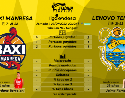 Previa del BAXI Manresa – Lenovo Tenerife (J. 1 – Liga Endesa)