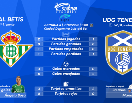 Previa del Real Betis – UDG Tenerife (4ªJ.- Liga F)