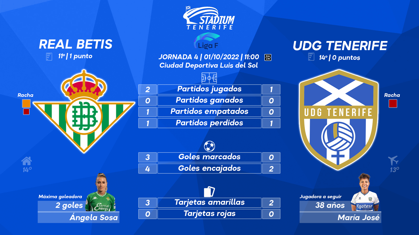 Previa del Real Betis - UDG Tenerife (4ªJ.- Liga F)