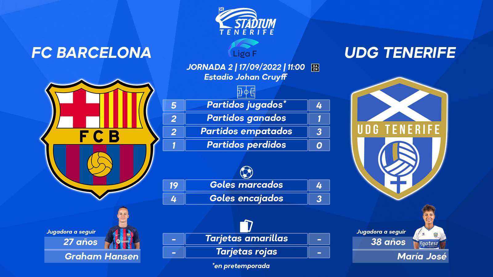 Previa del FC Barcelona - UDG Tenerife (2ªJ.- Liga F)