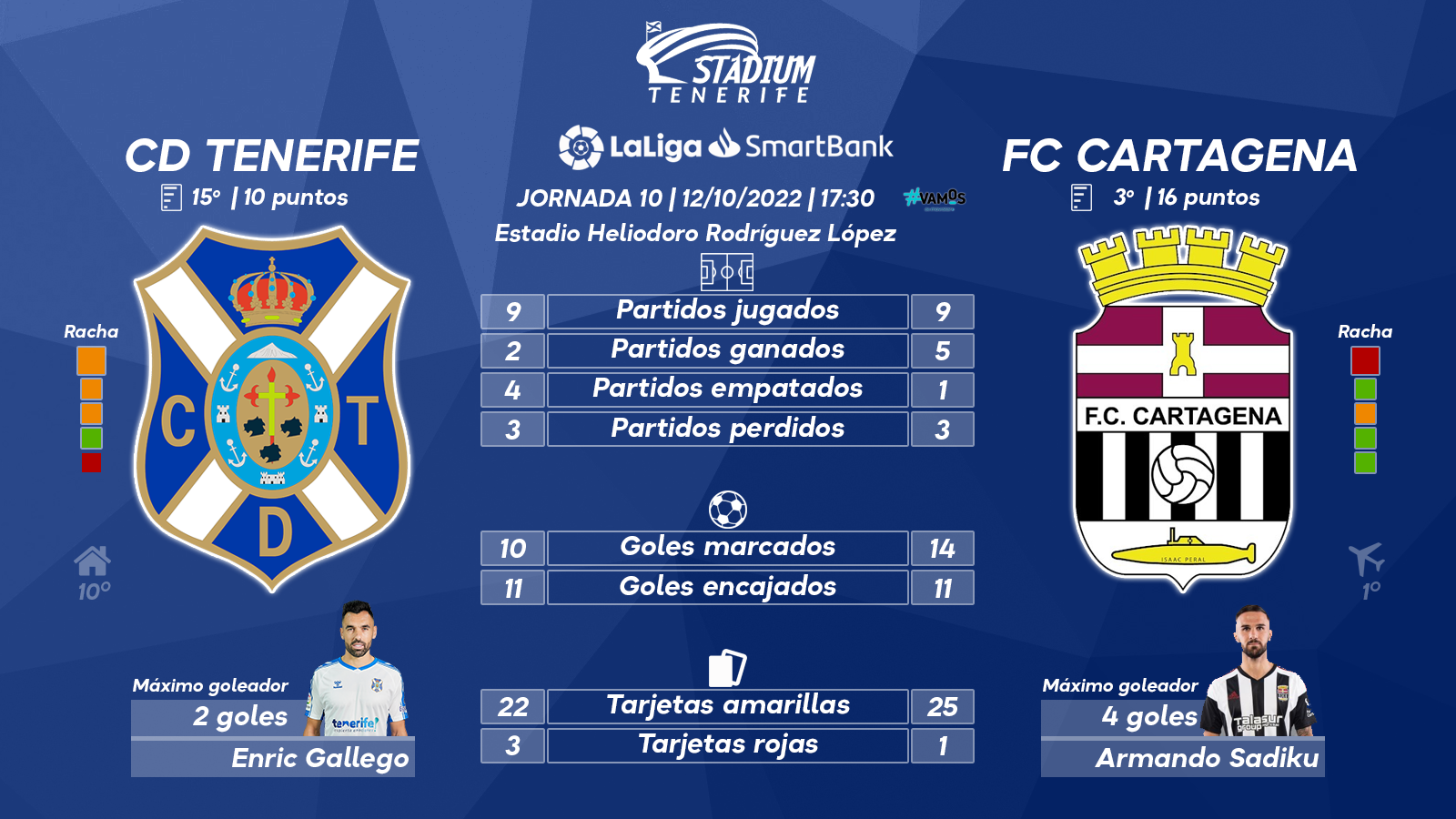 Previa del CD Tenerife-FC Cartagena (10ª J. – LaLiga SmartBank)