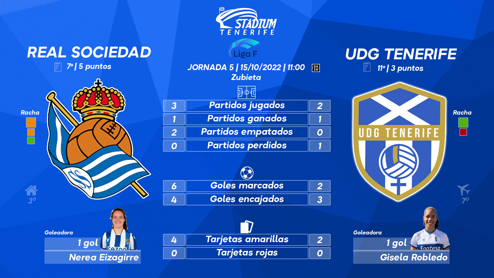 Previa del Real Sociedad - UDG Tenerife (5ªJ.- Liga F)