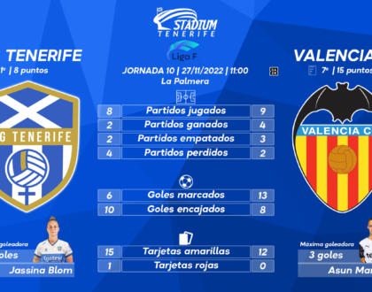 Previa del UDG Tenerife – Valencia CF (10ª J.- Liga F)