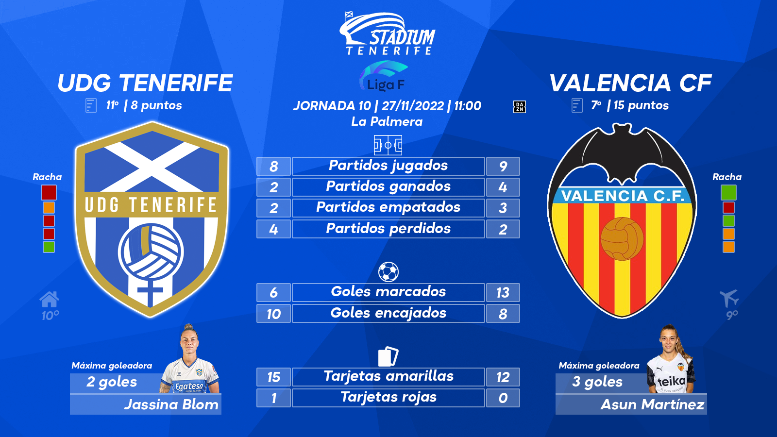 Previa del UDG Tenerife - Valencia CF (10ª J.- Liga F)