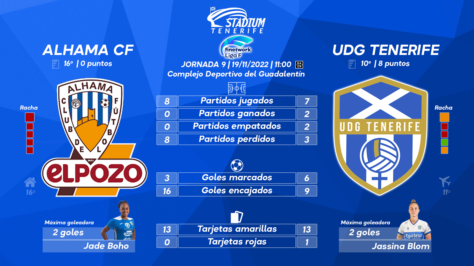 Previa del Alhama CF - UDG Tenerife (9ªJ.- Liga F)