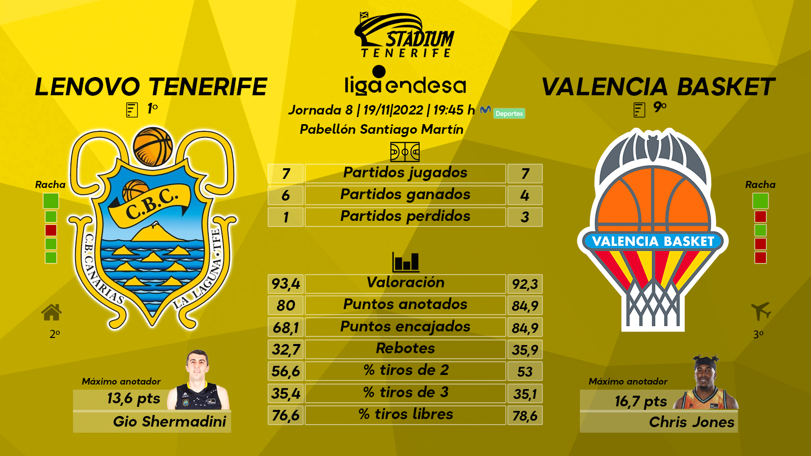Previa del Lenovo Tenerife – Valencia Basket (Jª. 8 – Liga Endesa)