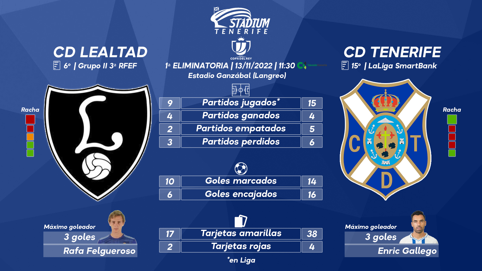 Previa del CD Lealtad-CD Tenerife (1ª Eliminatoria – Copa del Rey)
