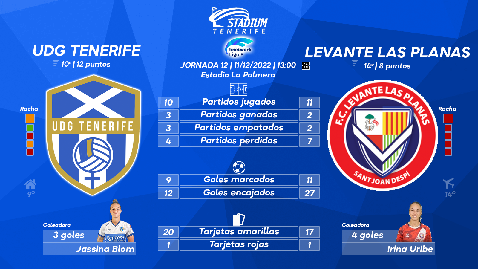 Previa del UDG Tenerife - FC Levante Las Planas (12ªJ.- Liga F)