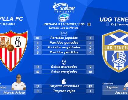 Previa del Sevilla FC – UDG Tenerife (11ª J.- Liga F)