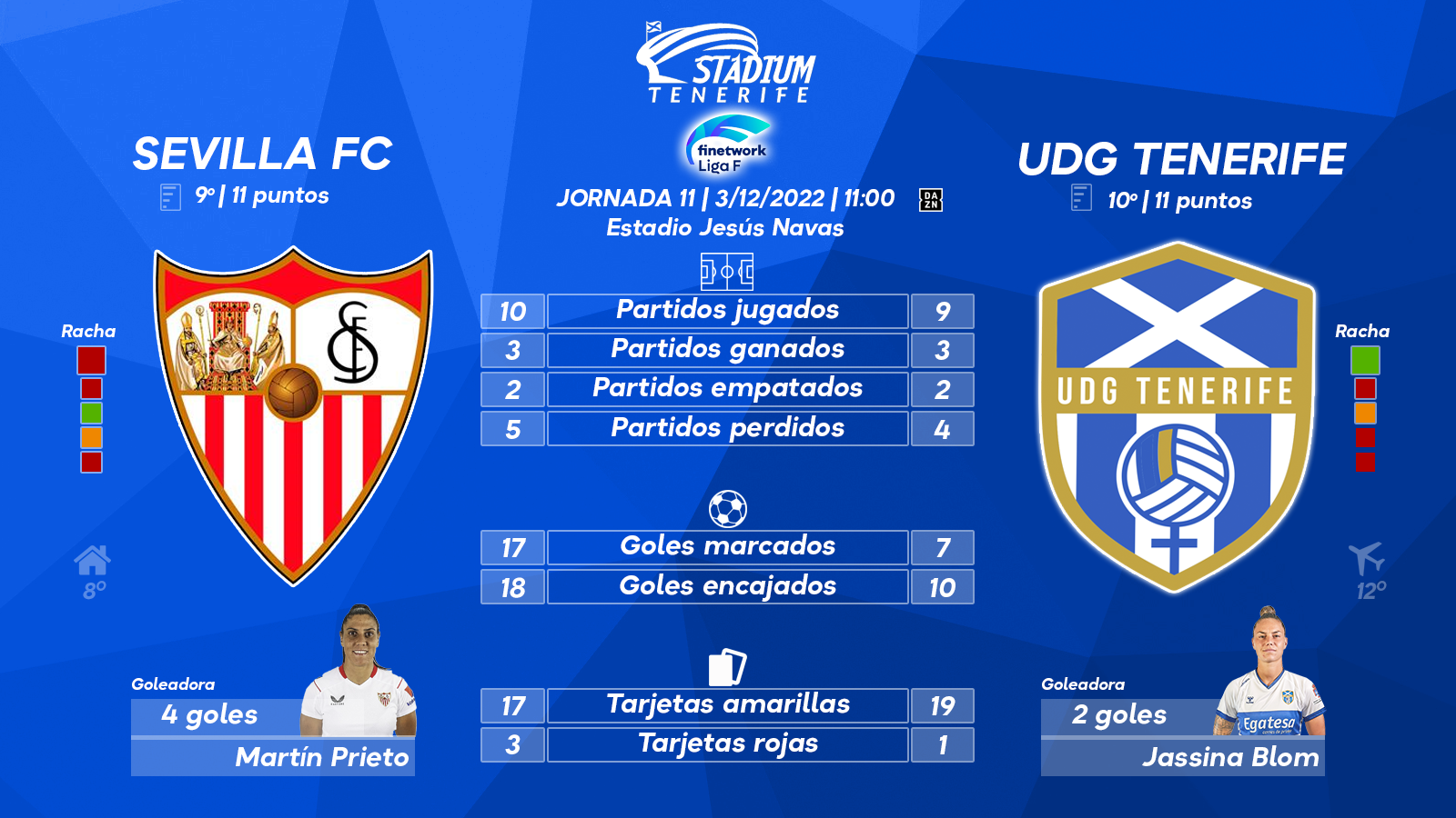 Previa del Sevilla FC - UDG Tenerife (11ª J.- Liga F)