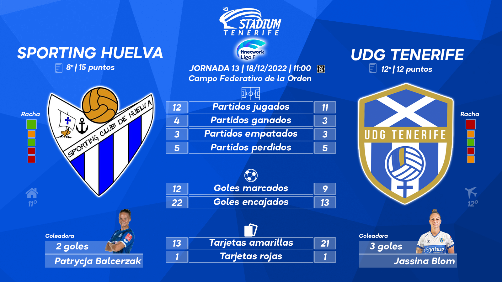 Previa del Sporting Huelva – UDG Tenerife (13ªJ.- Liga F)