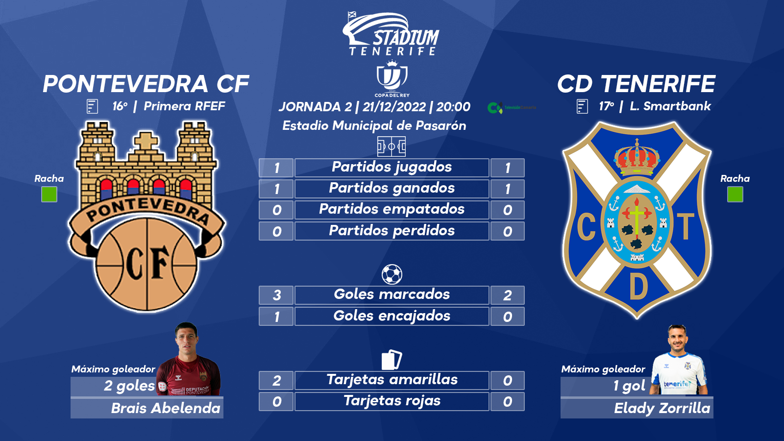 Previa del Pontevedra CF-CD Tenerife (2ª Eliminatoria – Copa del Rey)