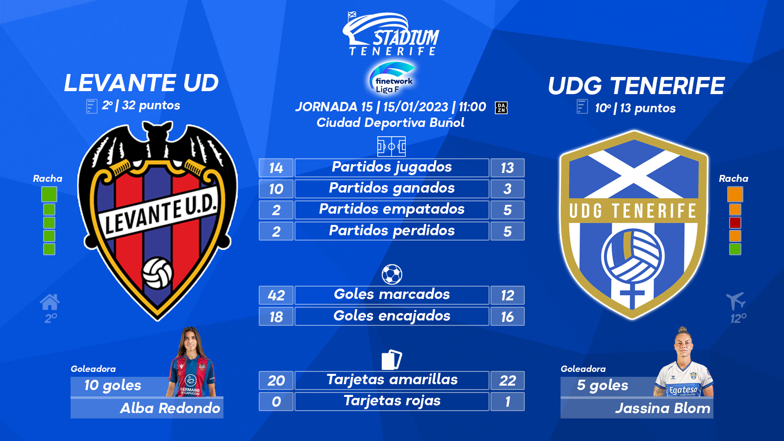 Previa del Levante UD - UDG Tenerife (15ªJ.- Liga F)