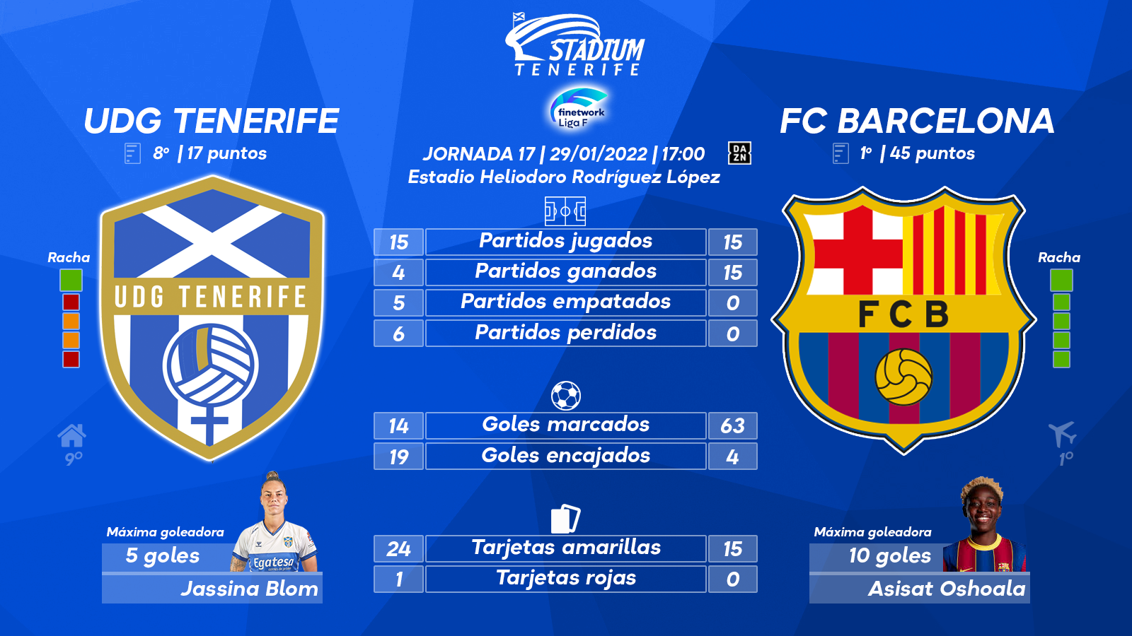 Previa del UDG Tenerife – FC Barcelona (17ªJ.- Liga F)