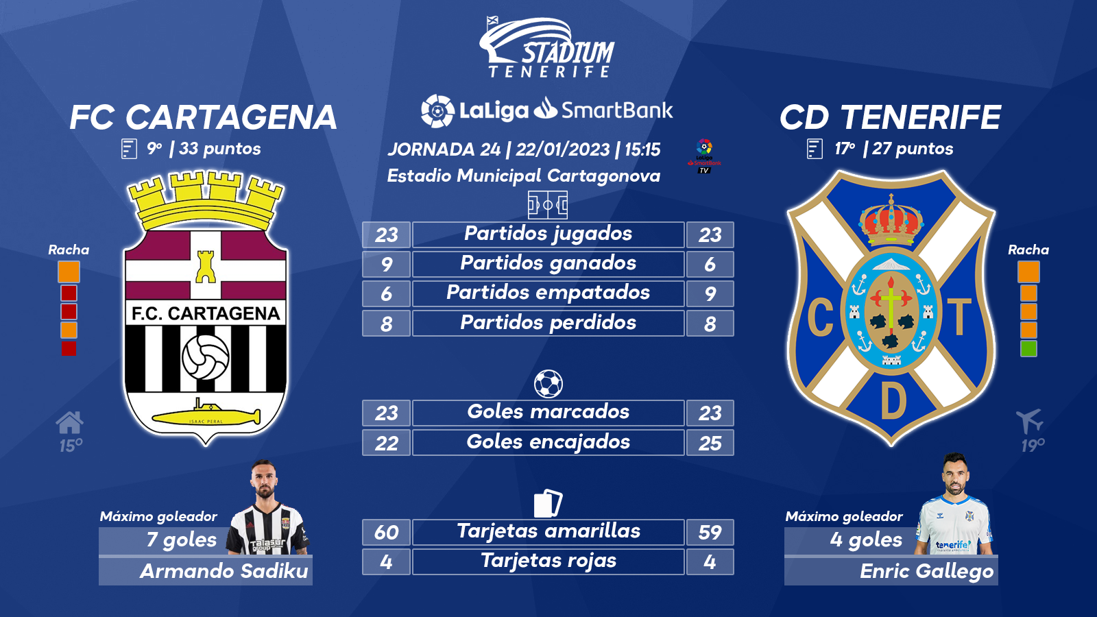 Previa del FC Cartagena-CD Tenerife (24ª J. – LaLiga SmartBank)