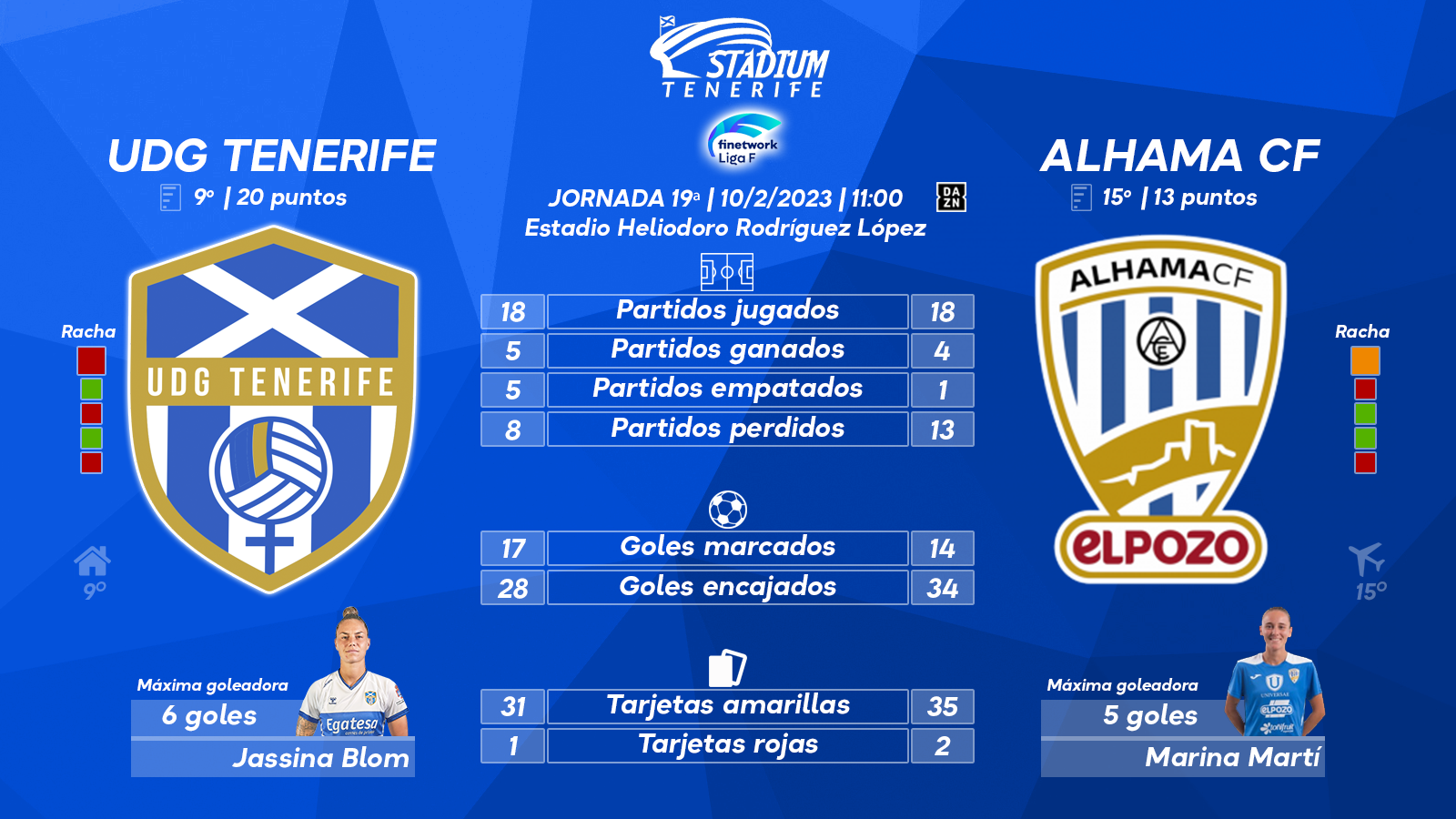 Previa del UDG Tenerife - Alhama CF (19ªJ.- Liga F)