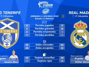 Previa del UDG Tenerife – Real Madrid (3ª J.- Liga F)