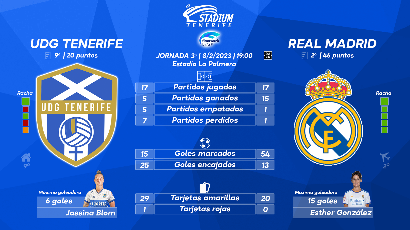 Previa del UDG Tenerife - Real Madrid (3ª J.- Liga F)