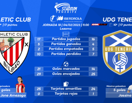 Previa del Athletic Club – UDG Tenerife (18ªJ.- Liga F)