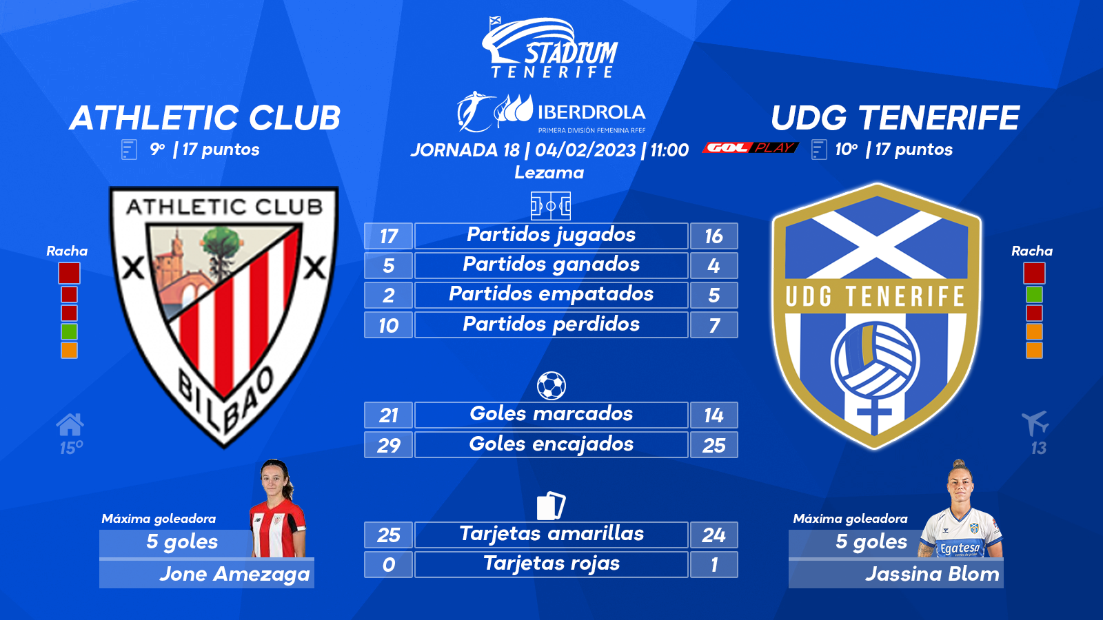 Previa del Athletic Club - UDG Tenerife (18ªJ.- Liga F)