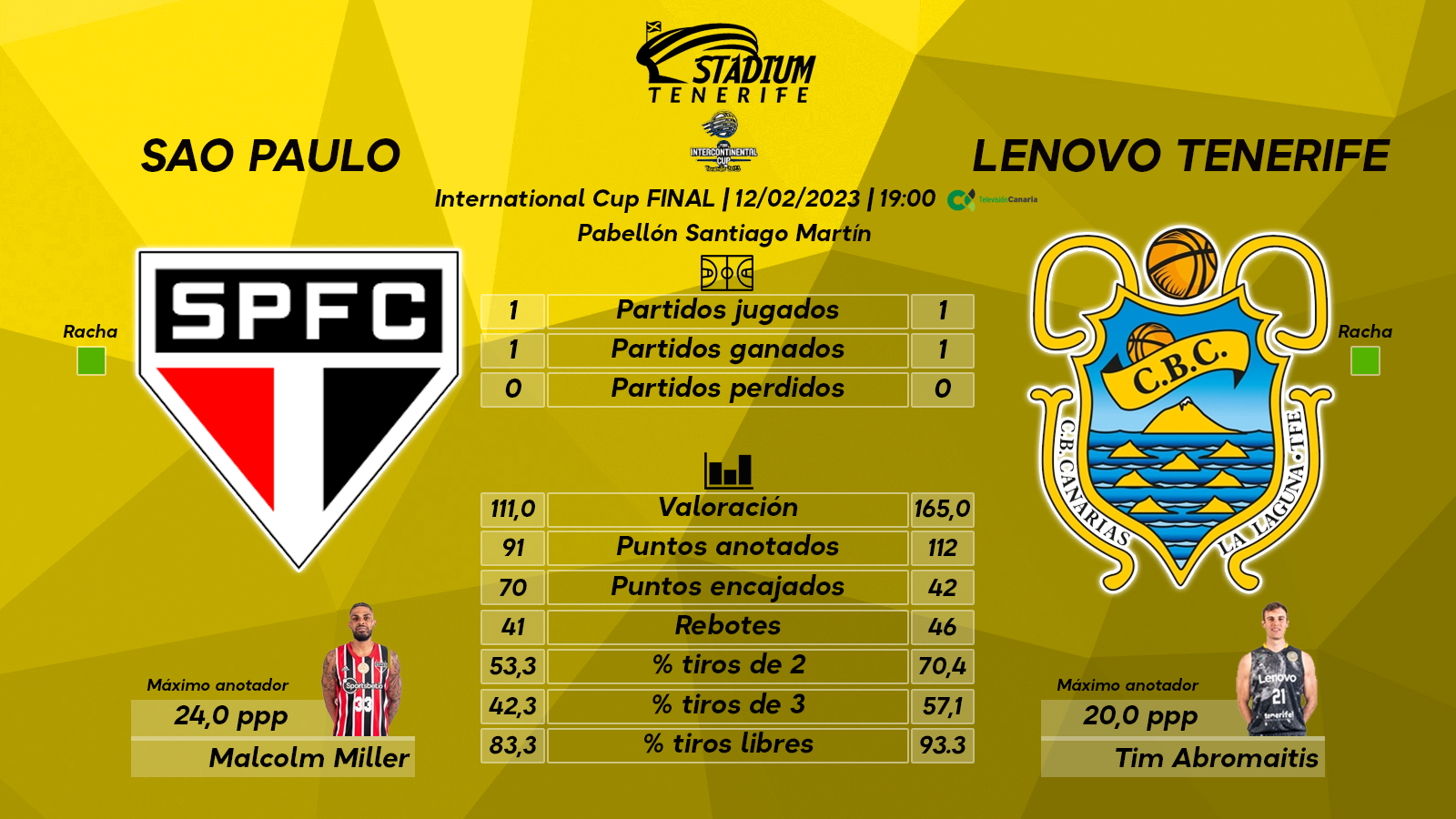 Previa del Lenovo Tenerife – Sao Paulo (Final – Copa Intercontinental)