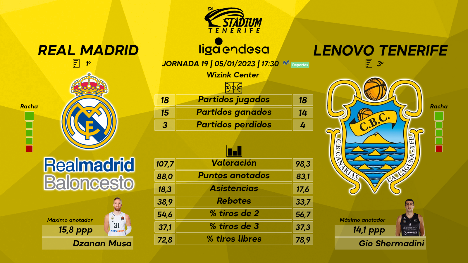 Previa del Real Madrid – Lenovo Tenerife (Jª. 19 – Liga Endesa)