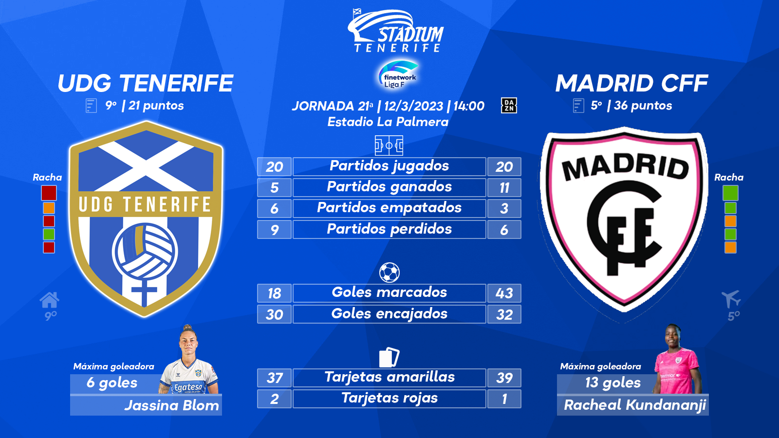 Previa del UDG Tenerife - Madrid CFF (21ª J. - Liga F)