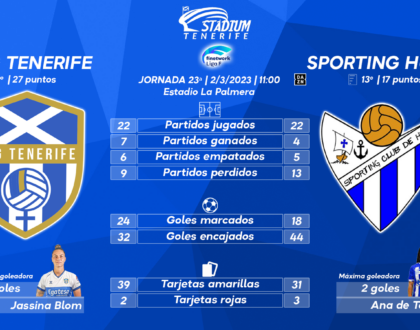 Previa del UDG Tenerife – Sporting Huelva (23ª J.- Liga F)
