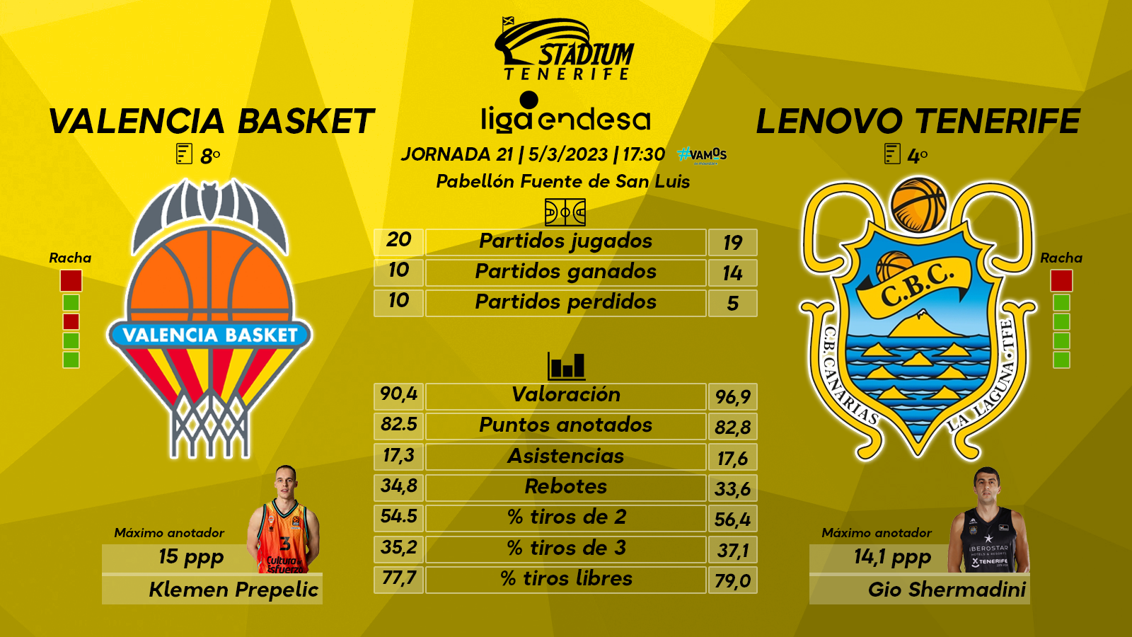 Previa del Valencia Basket – Lenovo Tenerife (Jª. 21 – Liga Endesa)