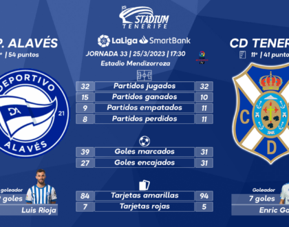 Previa del Dep. Alavés-CD Tenerife (33ª J. – LaLiga SmartBank)