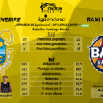 Previa del Lenovo Tenerife – BAXI Manresa (Jª. 20 – Liga Endesa)