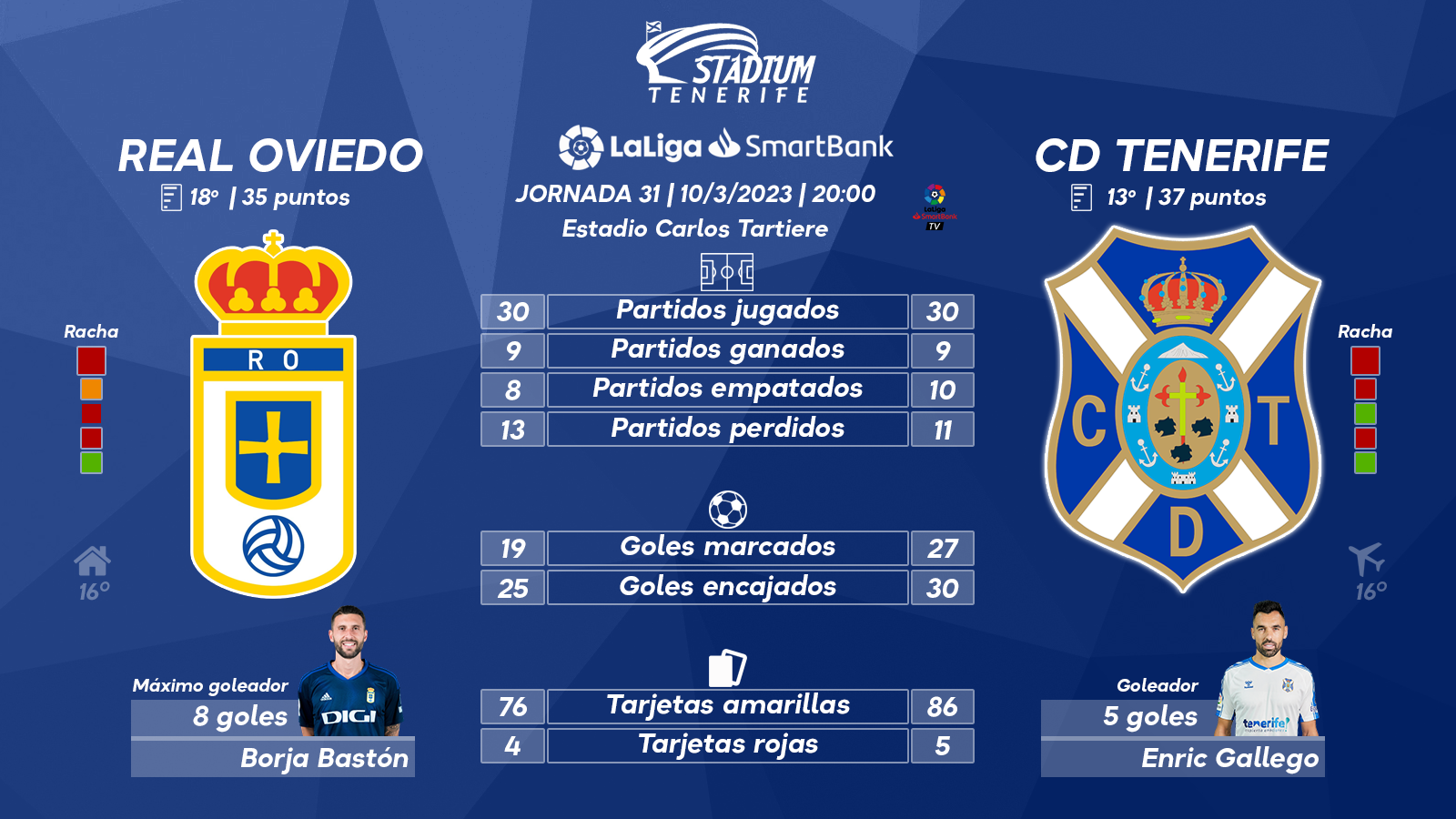 Previa del Real Oviedo-CD Tenerife (31ª J. – LaLiga SmartBank)