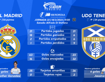 Previa del Real Madrid – UDG Tenerife (22ª J.- Liga F)
