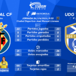 Previa del Villarreal CF – UDG Tenerife (24ªJ.- Liga F)