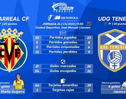 Previa del Villarreal CF – UDG Tenerife (24ªJ.- Liga F)
