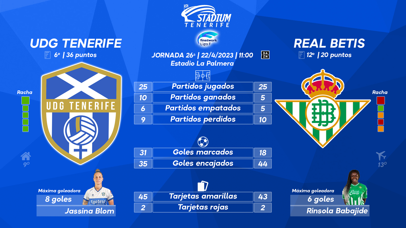 Previa del UDG Tenerife - Real Betis (26ªJ.- Liga F)