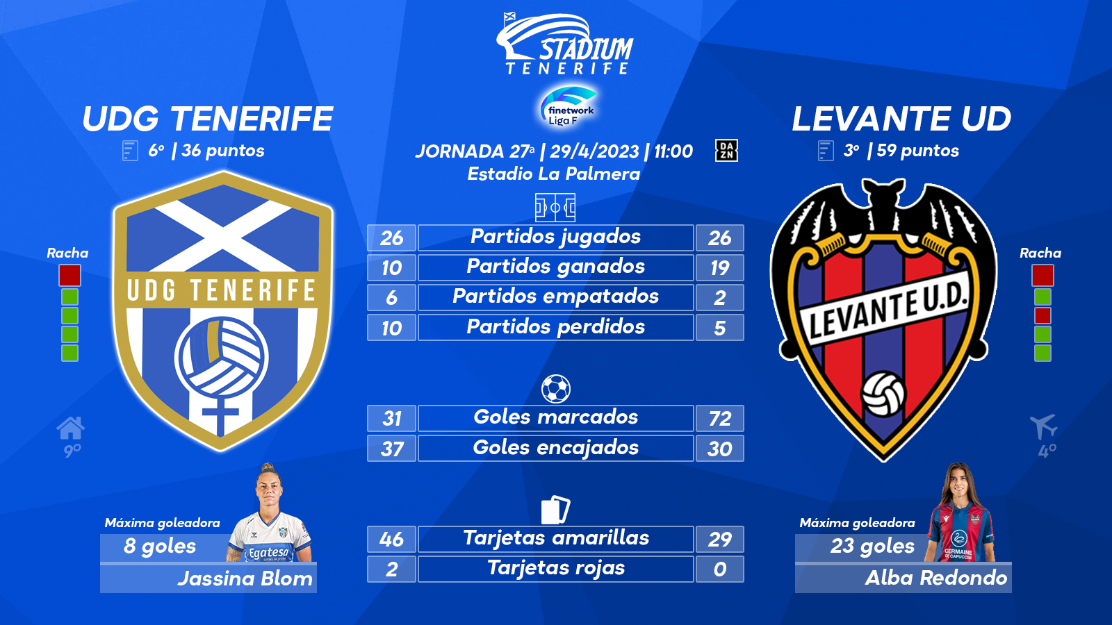 Previa del UDG Tenerife - Levante UD (27ªJ.- Liga F)