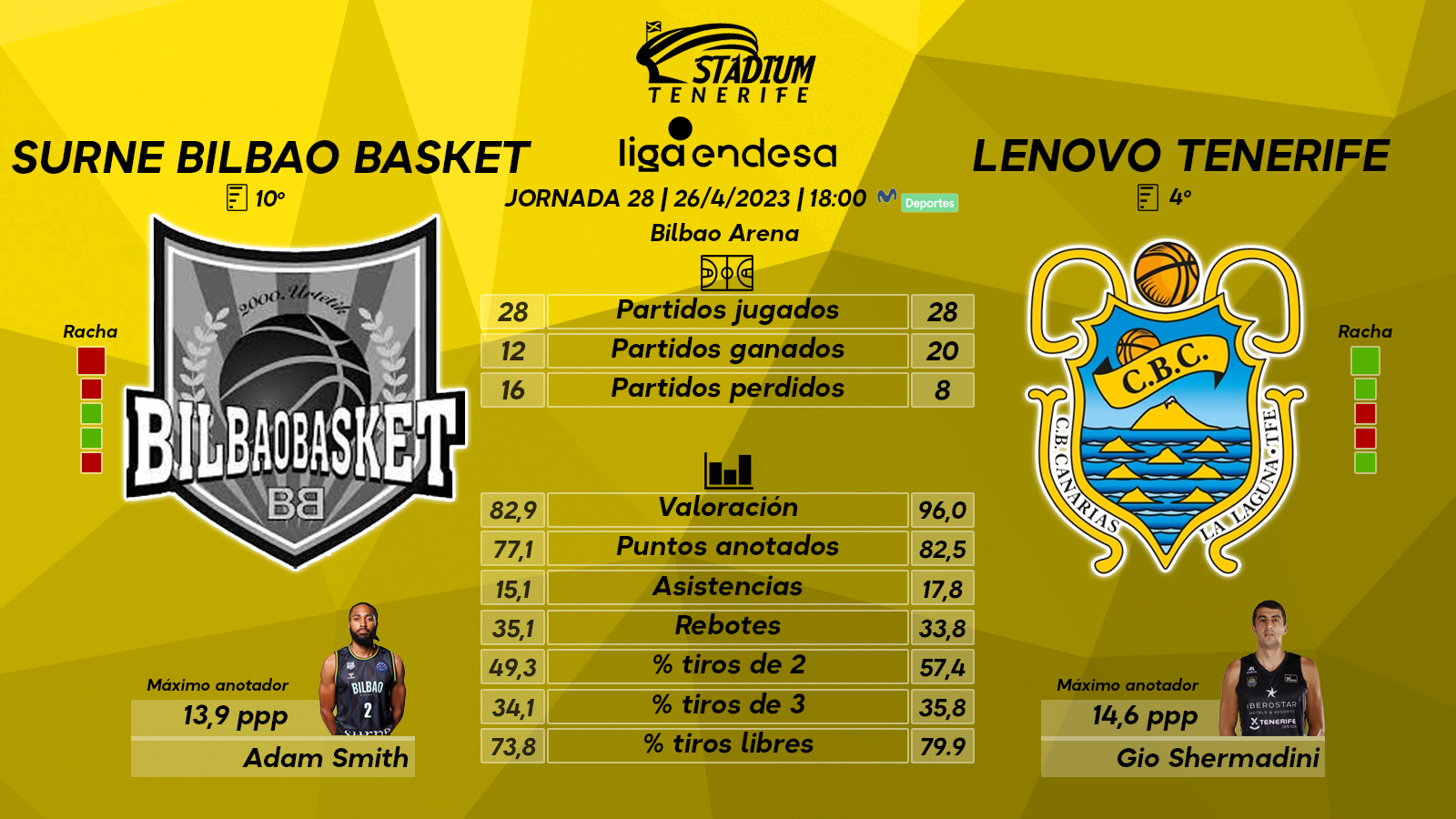 Previa del Surne Bilbao Basket – Lenovo Tenerife (Jª. 28 – Liga Endesa)