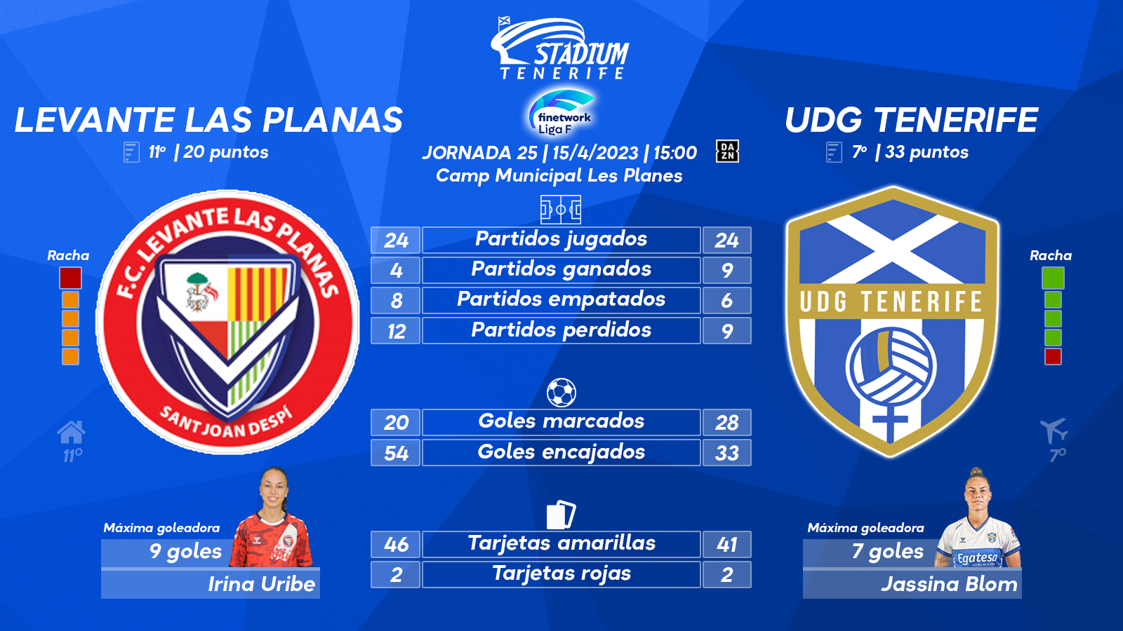Previa del Levante Las Planas - UDG Tenerife (25ª J.- Liga F)