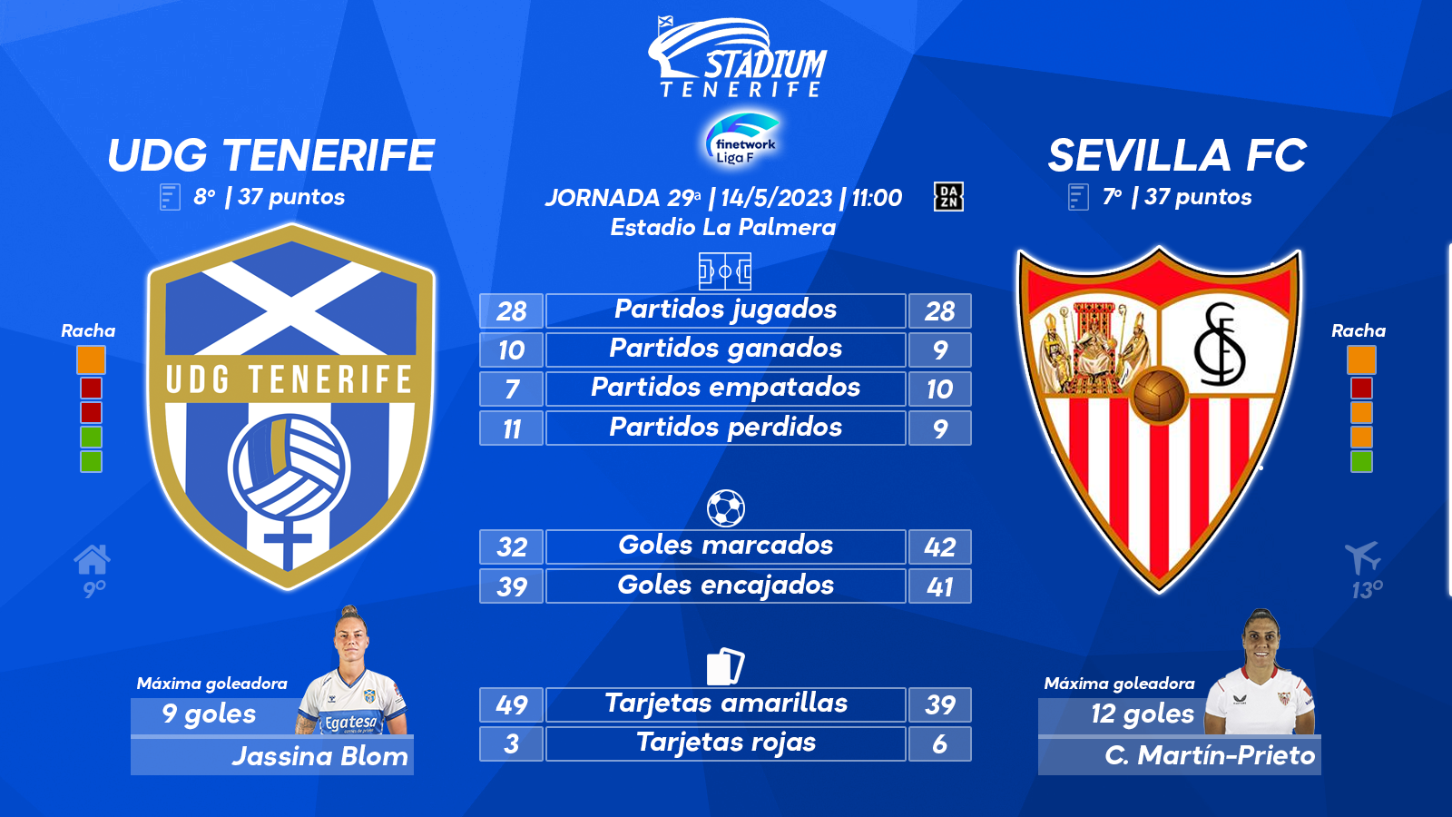 Previa del UDG Tenerife - Sevilla FC (29ª J.- Liga F)