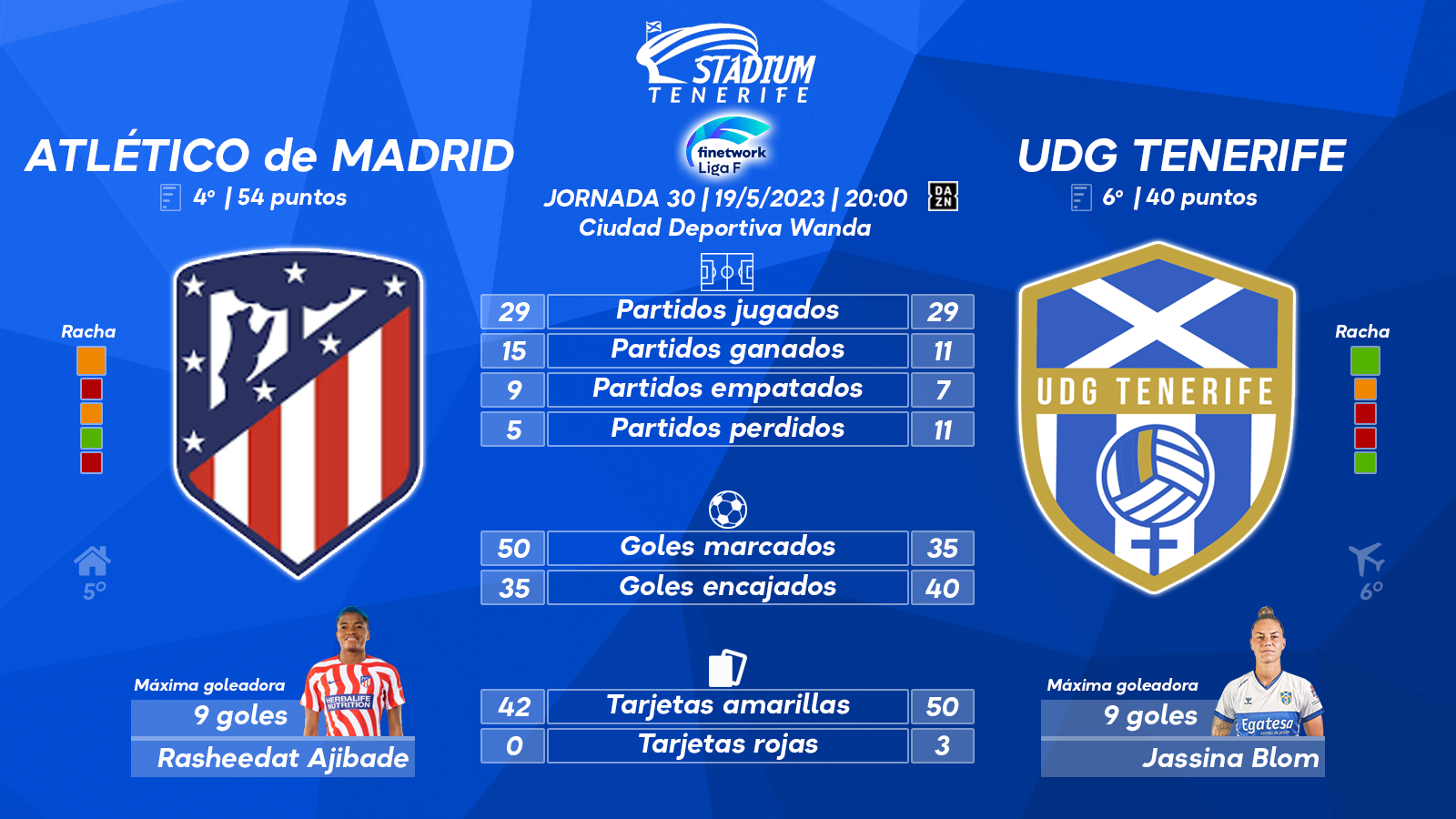 Previa del Atlético de Madrid - UDG Tenerife (30ªJ.- Liga F)