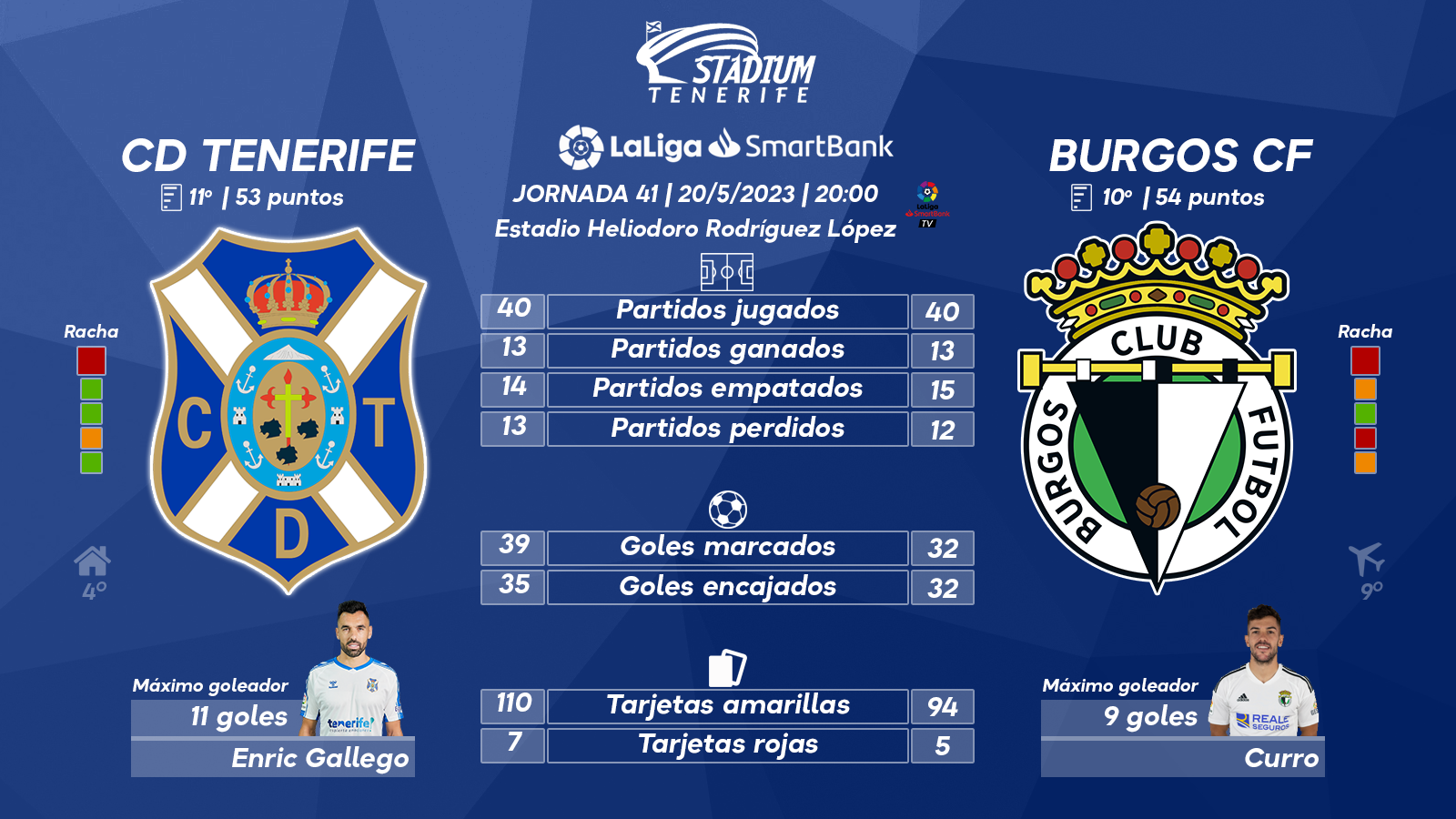 Previa del CD Tenerife-Burgos CF (41ª J. – LaLiga SmartBank)