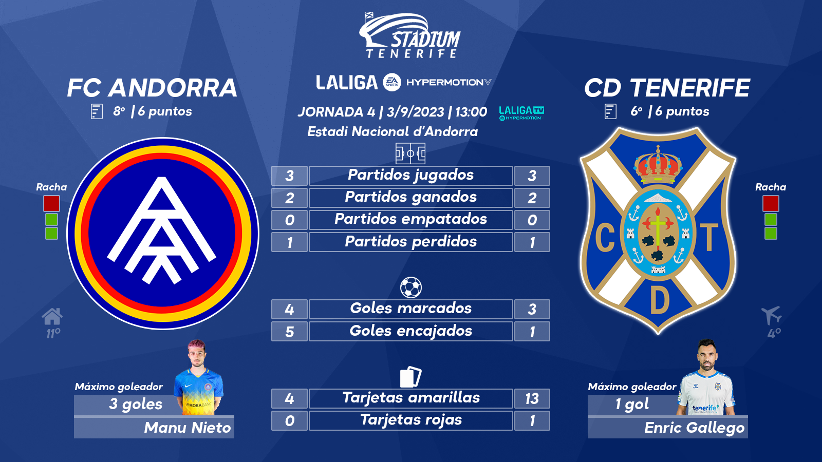 Previa del FC Andorra-CD Tenerife (4ª J. – LaLiga HyperMotion)