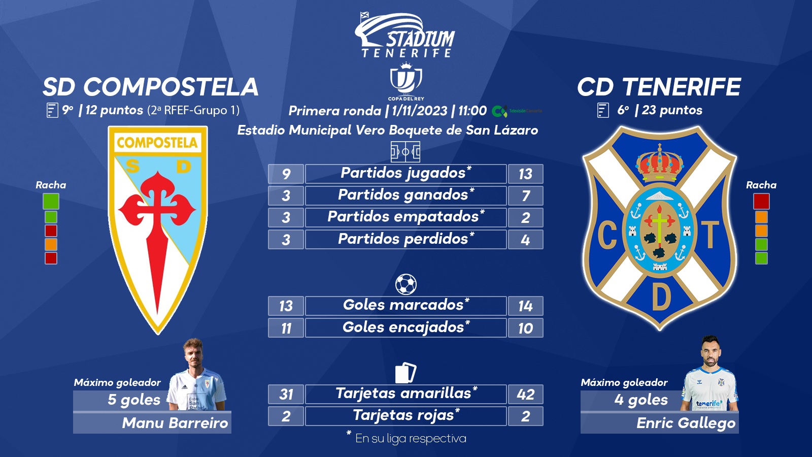 Previa del SD Compostela-CD Tenerife (1ª Eliminatoria - Copa del Rey)